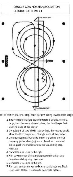 PATTERN 3